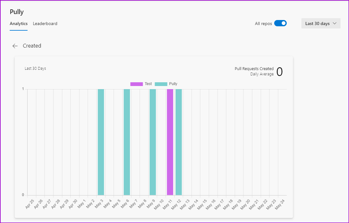 Pully Analytics